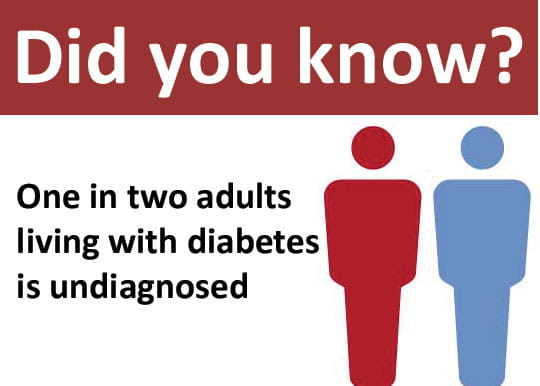 Did you know on in tho with diabetes is undiagnosed